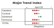 MTI: Split-Market = Internal Dispersion